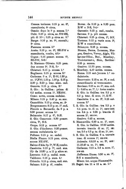 Bullettino del vulcanismo italiano periodico geologico ed archeologico per l'osservazione e la storia..