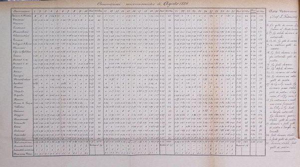 Bullettino del vulcanismo italiano periodico geologico ed archeologico per l'osservazione e la storia..