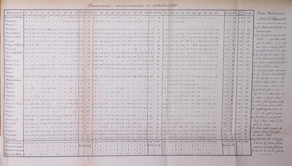 Bullettino del vulcanismo italiano periodico geologico ed archeologico per l'osservazione e la storia..