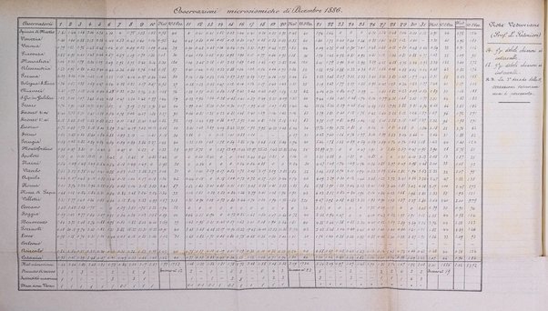 Bullettino del vulcanismo italiano periodico geologico ed archeologico per l'osservazione e la storia..