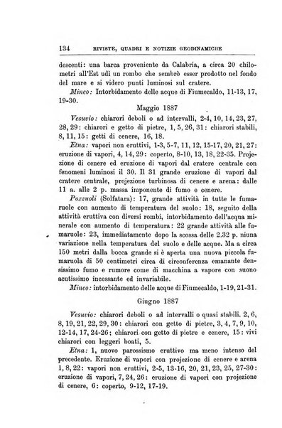 Bullettino del vulcanismo italiano periodico geologico ed archeologico per l'osservazione e la storia..