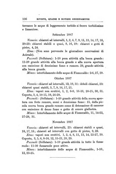 Bullettino del vulcanismo italiano periodico geologico ed archeologico per l'osservazione e la storia..