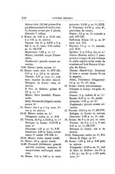 Bullettino del vulcanismo italiano periodico geologico ed archeologico per l'osservazione e la storia..