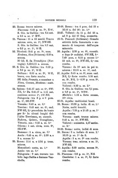 Bullettino del vulcanismo italiano periodico geologico ed archeologico per l'osservazione e la storia..