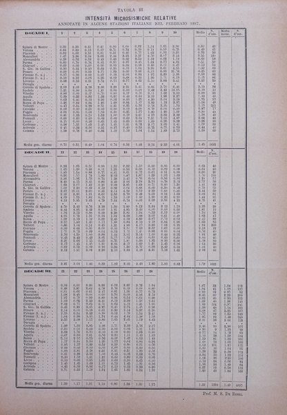 Bullettino del vulcanismo italiano periodico geologico ed archeologico per l'osservazione e la storia..