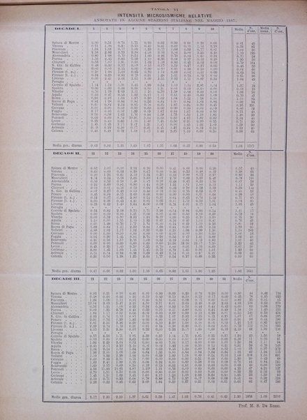 Bullettino del vulcanismo italiano periodico geologico ed archeologico per l'osservazione e la storia..