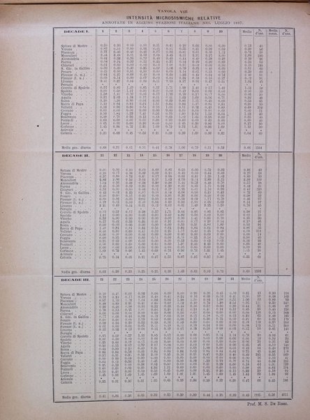 Bullettino del vulcanismo italiano periodico geologico ed archeologico per l'osservazione e la storia..