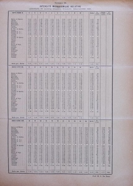 Bullettino del vulcanismo italiano periodico geologico ed archeologico per l'osservazione e la storia..