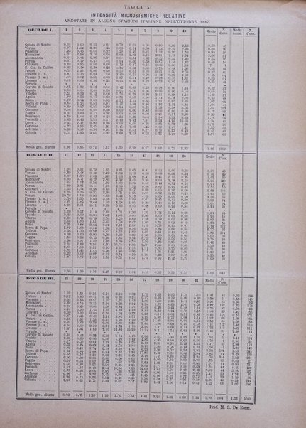 Bullettino del vulcanismo italiano periodico geologico ed archeologico per l'osservazione e la storia..