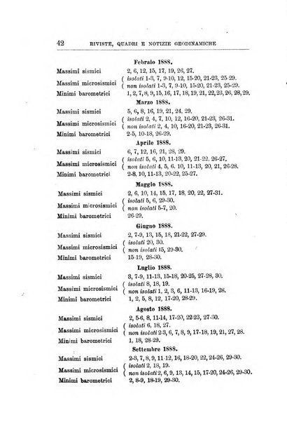 Bullettino del vulcanismo italiano periodico geologico ed archeologico per l'osservazione e la storia..