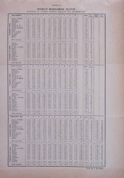 Bullettino del vulcanismo italiano periodico geologico ed archeologico per l'osservazione e la storia..