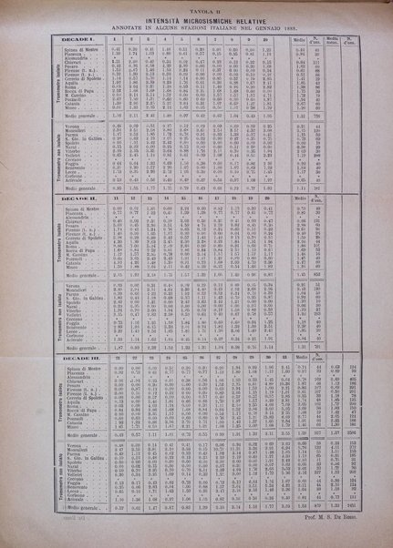 Bullettino del vulcanismo italiano periodico geologico ed archeologico per l'osservazione e la storia..