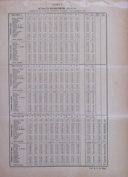 Bullettino del vulcanismo italiano periodico geologico ed archeologico per l'osservazione e la storia..