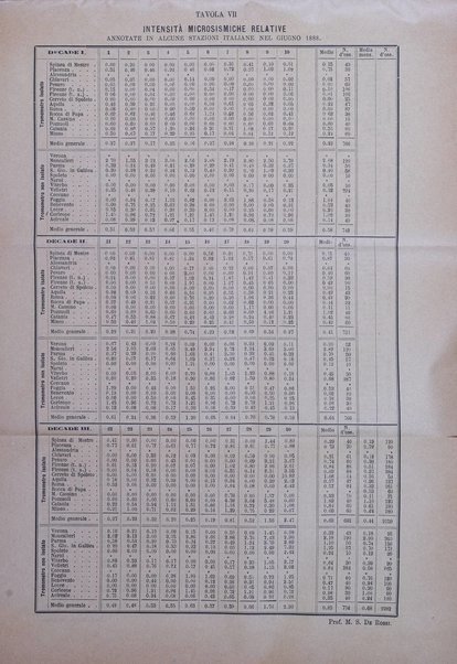 Bullettino del vulcanismo italiano periodico geologico ed archeologico per l'osservazione e la storia..