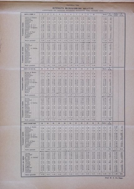 Bullettino del vulcanismo italiano periodico geologico ed archeologico per l'osservazione e la storia..