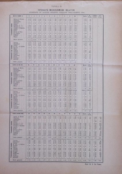 Bullettino del vulcanismo italiano periodico geologico ed archeologico per l'osservazione e la storia..