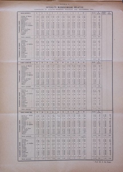 Bullettino del vulcanismo italiano periodico geologico ed archeologico per l'osservazione e la storia..