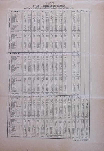 Bullettino del vulcanismo italiano periodico geologico ed archeologico per l'osservazione e la storia..