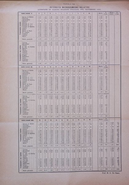 Bullettino del vulcanismo italiano periodico geologico ed archeologico per l'osservazione e la storia..