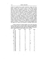 giornale/RML0026679/1929-1930/unico/00000354