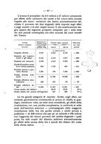 giornale/RML0026683/1928/unico/00000101