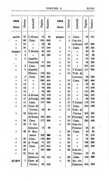 Il dizionario penale rassegna completa di giurisprudenza e dottrina. Parte seconda, Leggi speciali