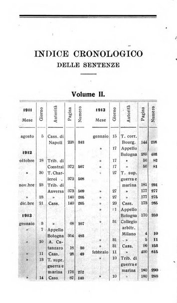 Il dizionario penale rassegna completa di giurisprudenza e dottrina. Parte seconda, Leggi speciali