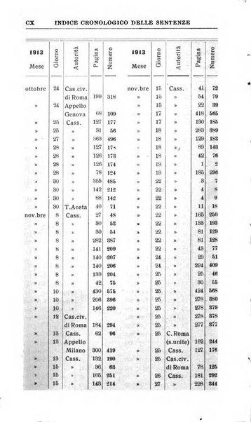 Il dizionario penale rassegna completa di giurisprudenza e dottrina. Parte seconda, Leggi speciali