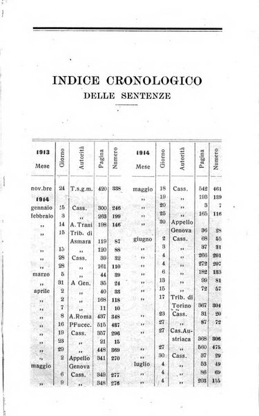 Il dizionario penale rassegna completa di giurisprudenza e dottrina. Parte seconda, Leggi speciali