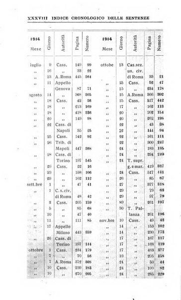 Il dizionario penale rassegna completa di giurisprudenza e dottrina. Parte seconda, Leggi speciali