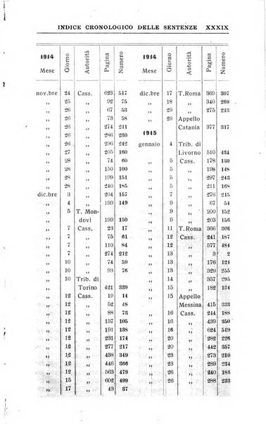 Il dizionario penale rassegna completa di giurisprudenza e dottrina. Parte seconda, Leggi speciali