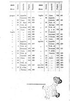 giornale/RML0026702/1915/unico/00000720