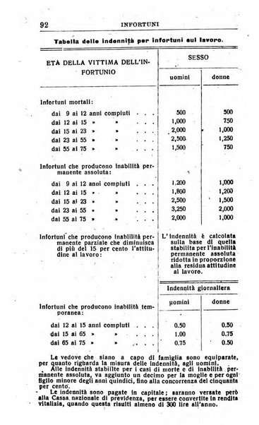 Il dizionario penale rassegna completa di giurisprudenza e dottrina. Parte seconda, Leggi speciali