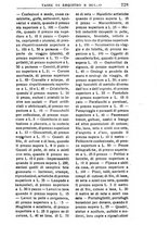 giornale/RML0026702/1921/unico/00000487