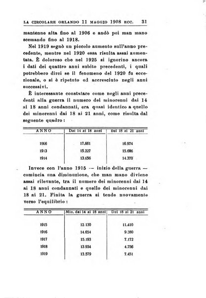 Il dizionario penale rassegna completa di giurisprudenza e dottrina. Parte seconda, Leggi speciali