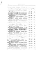 giornale/RML0026708/1940/Indice/00000004