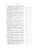 giornale/RML0026708/1940/Indice/00000006