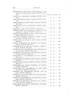 giornale/RML0026708/1940/Indice/00000012