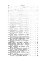 giornale/RML0026708/1940/Indice/00000016