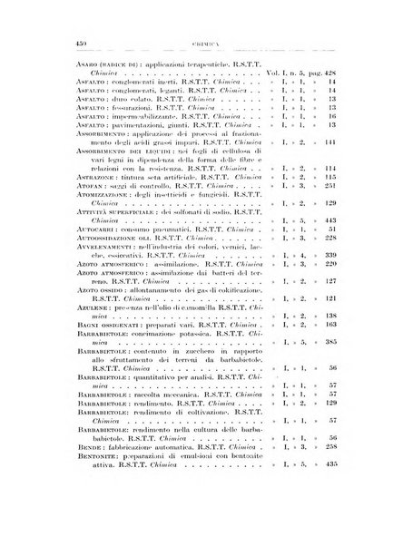 Rassegna della stampa tecnica tedesca