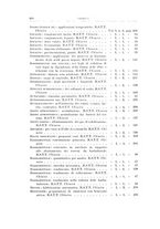 giornale/RML0026708/1940/Indice/00000024