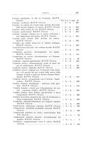 giornale/RML0026708/1940/Indice/00000027