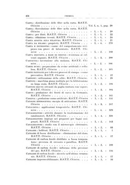 Rassegna della stampa tecnica tedesca