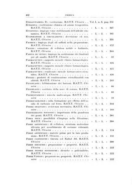 Rassegna della stampa tecnica tedesca