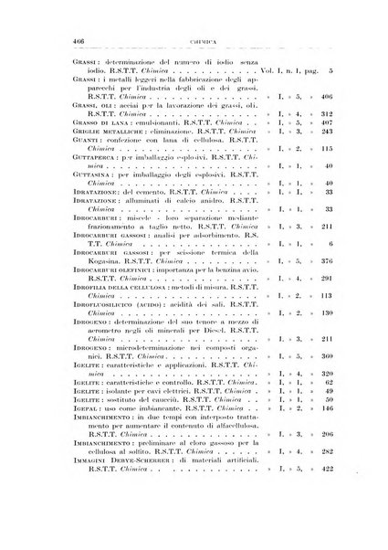 Rassegna della stampa tecnica tedesca