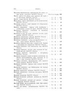 giornale/RML0026708/1940/Indice/00000044