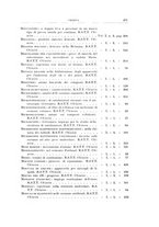 giornale/RML0026708/1940/Indice/00000045