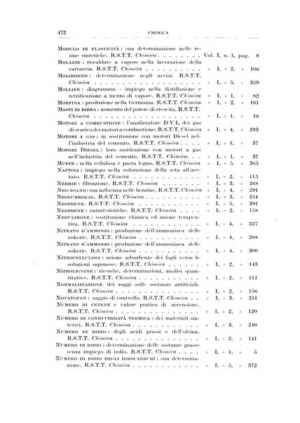 Rassegna della stampa tecnica tedesca