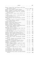 giornale/RML0026708/1940/Indice/00000059