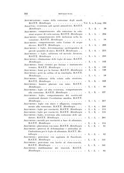 Rassegna della stampa tecnica tedesca